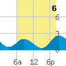 Teague Creek tide chart for Saturday, August 6, 2022