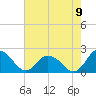 Teague Creek tide chart for Tuesday, August 9, 2022