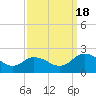 Teague Creek tide chart for Sunday, September 18, 2022
