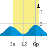 Teague Creek tide chart for Thursday, September 1, 2022