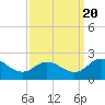 Teague Creek tide chart for Tuesday, September 20, 2022