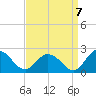 Teague Creek tide chart for Wednesday, September 7, 2022