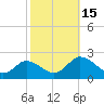 Teague Creek tide chart for Saturday, October 15, 2022