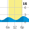 Teague Creek tide chart for Sunday, October 16, 2022