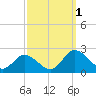 Teague Creek tide chart for Saturday, October 1, 2022