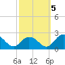 Teague Creek tide chart for Wednesday, October 5, 2022