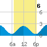 Teague Creek tide chart for Thursday, October 6, 2022