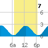 Teague Creek tide chart for Friday, October 7, 2022