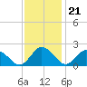 Teague Creek tide chart for Monday, November 21, 2022