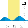 Teague Creek tide chart for Monday, December 12, 2022