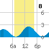 Teague Creek tide chart for Thursday, December 8, 2022