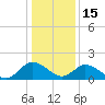 Teague Creek tide chart for Sunday, January 15, 2023