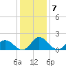 Teague Creek tide chart for Saturday, January 7, 2023