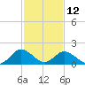 Teague Creek tide chart for Sunday, February 12, 2023