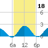 Teague Creek tide chart for Saturday, February 18, 2023