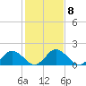 Teague Creek tide chart for Wednesday, February 8, 2023
