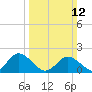 Teague Creek tide chart for Sunday, March 12, 2023