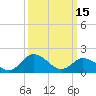 Teague Creek tide chart for Wednesday, March 15, 2023