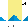 Teague Creek tide chart for Saturday, March 18, 2023