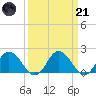 Teague Creek tide chart for Tuesday, March 21, 2023