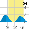 Teague Creek tide chart for Friday, March 24, 2023