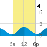 Teague Creek tide chart for Saturday, March 4, 2023