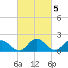 Teague Creek tide chart for Sunday, March 5, 2023