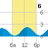 Teague Creek tide chart for Monday, March 6, 2023