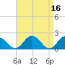Teague Creek tide chart for Sunday, April 16, 2023