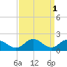 Teague Creek tide chart for Saturday, April 1, 2023