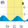 Teague Creek tide chart for Thursday, April 6, 2023