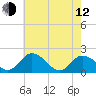 Teague Creek tide chart for Friday, May 12, 2023