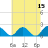 Teague Creek tide chart for Monday, May 15, 2023