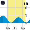 Teague Creek tide chart for Friday, May 19, 2023