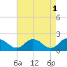 Teague Creek tide chart for Monday, May 1, 2023