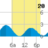 Teague Creek tide chart for Saturday, May 20, 2023