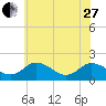 Teague Creek tide chart for Saturday, May 27, 2023