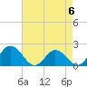 Teague Creek tide chart for Saturday, May 6, 2023