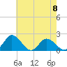 Teague Creek tide chart for Monday, May 8, 2023