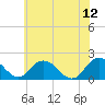 Teague Creek tide chart for Monday, June 12, 2023