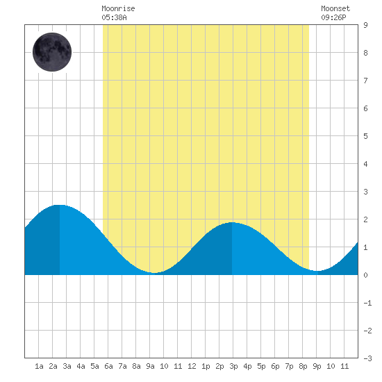 Teague Creek tide chart for Sunday, June 18, 2023