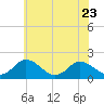 Teague Creek tide chart for Friday, June 23, 2023