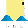 Teague Creek tide chart for Thursday, June 8, 2023