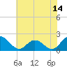Teague Creek tide chart for Friday, July 14, 2023