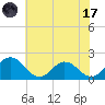 Teague Creek tide chart for Monday, July 17, 2023