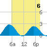Teague Creek tide chart for Thursday, July 6, 2023
