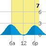 Teague Creek tide chart for Friday, July 7, 2023