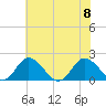 Teague Creek tide chart for Saturday, July 8, 2023