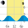 Teague Creek tide chart for Sunday, July 9, 2023