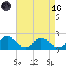 Teague Creek tide chart for Wednesday, August 16, 2023
